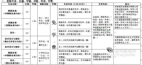 扬州艺术学校招生要求（扬州艺术学校招生要求条件）-图3