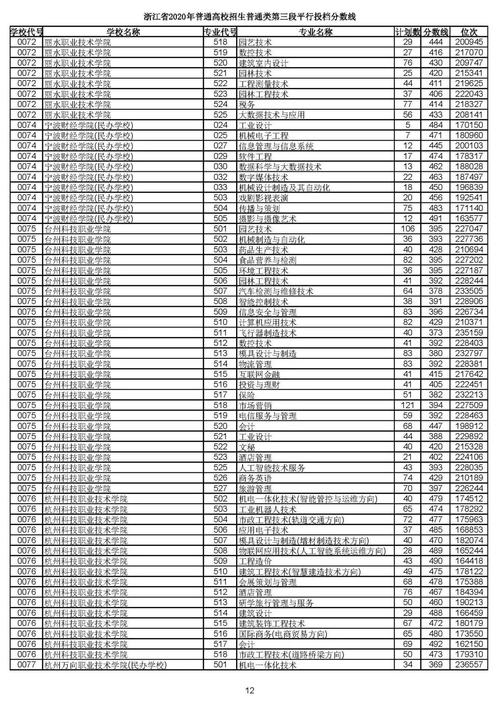 浙江省高考第三段学校（2020浙江省高考三段录取学院）-图2