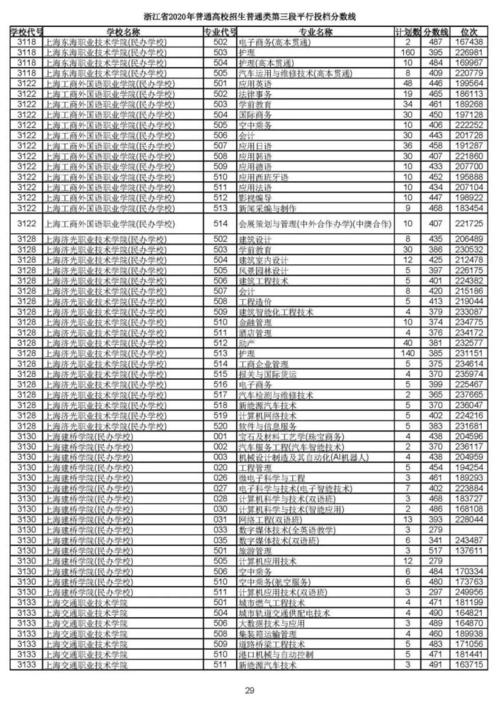 浙江省高考第三段学校（2020浙江省高考三段录取学院）