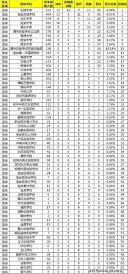 大连空乘学校排名（大连空乘学校排名前十）-图2