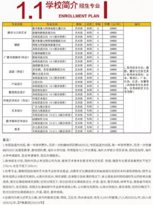 上海立达职业学院招生（上海城建职业学院招生网）