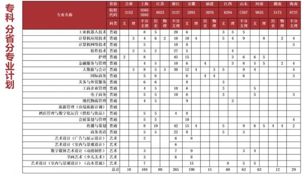 上海立达职业学院招生（上海城建职业学院招生网）-图3