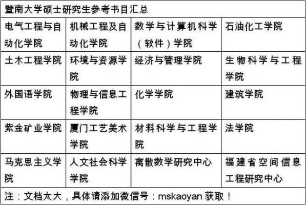 土管考研的学校（土管专业考研科目）-图2