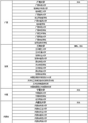 土管考研的学校（土管专业考研科目）-图3