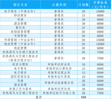 浙江职业学院招生网（浙江职业技术学院报名）-图2