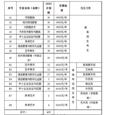 浙江职业学院招生网（浙江职业技术学院报名）-图1