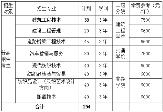 浙江职业学院招生网（浙江职业技术学院报名）-图3