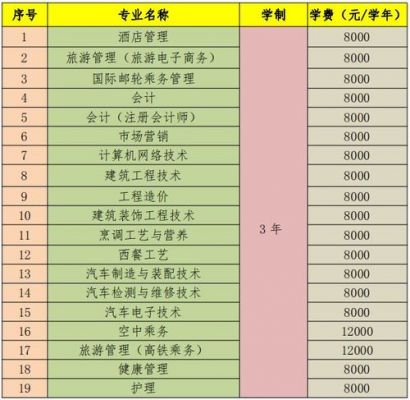 三亚理工职业学院大专（三亚理工职业学院学费和住宿费是总共8000）-图1