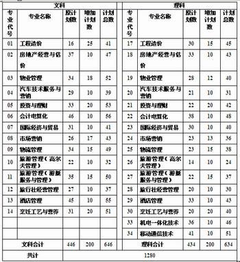 三亚理工职业学院大专（三亚理工职业学院学费和住宿费是总共8000）-图2