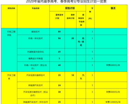 淄博职业学院课程紧（淄博职业学院课程安排）-图3