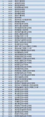 陕西公办单招学校（陕西公办单招学校排名）-图2