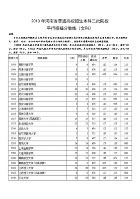 河南本科二批学校（河南本科二批学校投档线）-图2