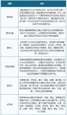 口红市场调查报告范文（2020口红市场调查与市场分析）-图1