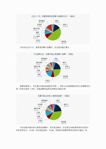 口红市场调查报告范文（2020口红市场调查与市场分析）-图2