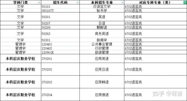 应用韩语专业的学校（应用韩语专业的学校排名）-图2