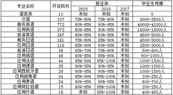 应用韩语专业的学校（应用韩语专业的学校排名）-图3