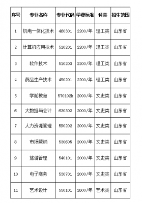 2016青岛职业学院春考（青岛职业技术学院春季单招）-图2