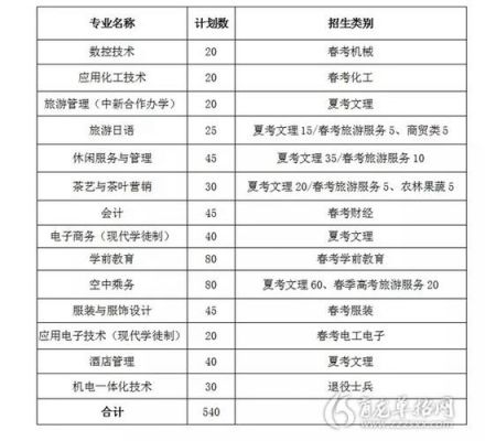 2016青岛职业学院春考（青岛职业技术学院春季单招）-图1