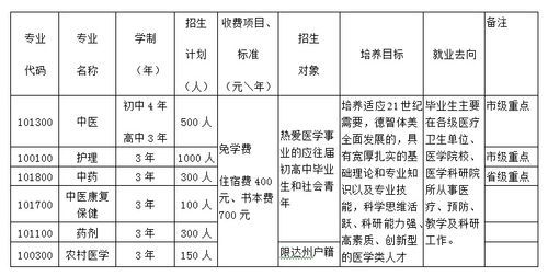 达州中医学校招生时间（达州中医学校招生时间安排）-图2