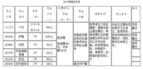 达州中医学校招生时间（达州中医学校招生时间安排）