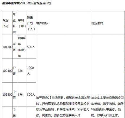 达州中医学校招生时间（达州中医学校招生时间安排）-图3