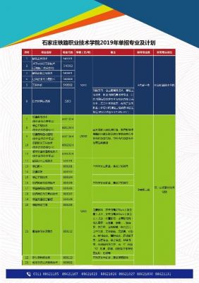 考石家庄铁路职业学院（石家庄铁路职业技术学校招生章程）-图3