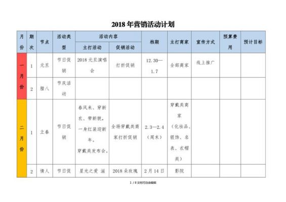 年度营销计划书范文（年度营销计划怎么写）-图3