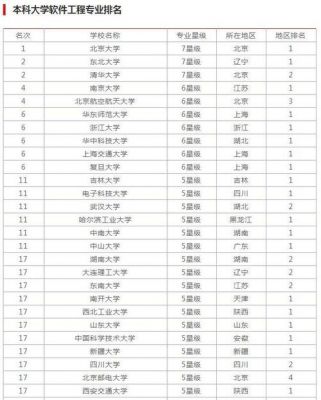 软件工程三本学校排名（三本软件工程专业好找工作吗?）-图1