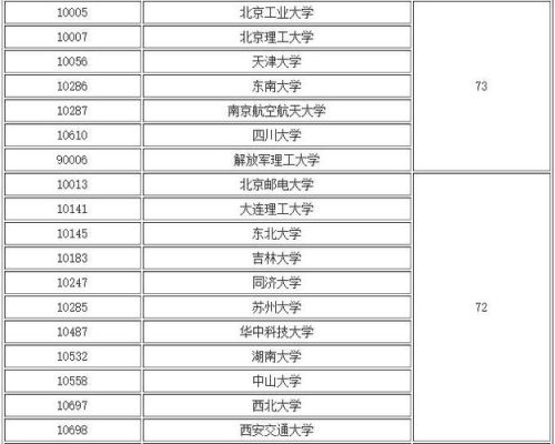 软件工程三本学校排名（三本软件工程专业好找工作吗?）-图2