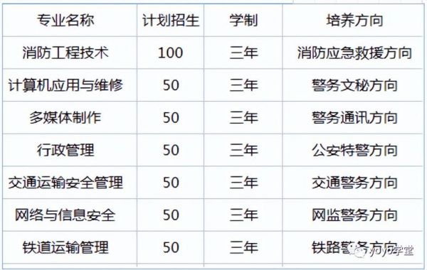 昆明司法学校（昆明司法学校招生条件起分）-图2