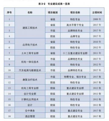 九州职业学院排名（九州职业技术学院全国排名）-图2