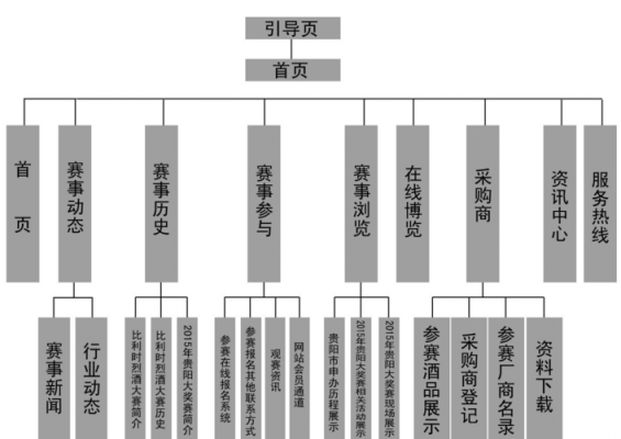 网站建设方案范文（网站建设方案设计）-图2