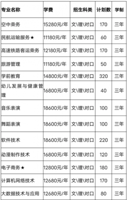 考南方学校（南方学什么专业）-图3