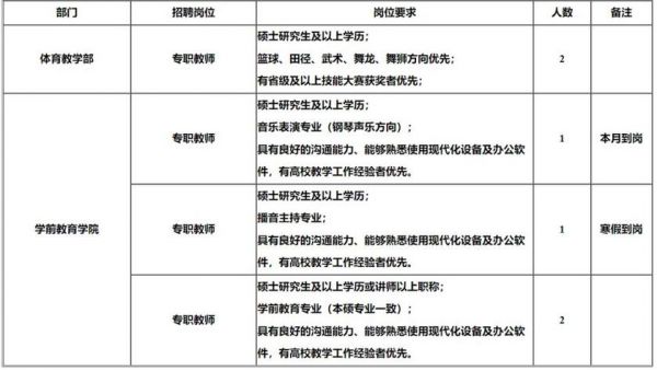 郑州理工职业学院招教师（郑州理工职业学院招教师吗）-图1