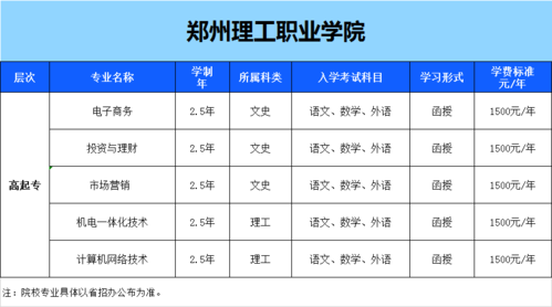 郑州理工职业学院招教师（郑州理工职业学院招教师吗）-图2