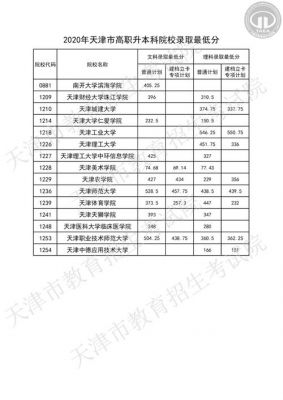 天津学校录取查询（天津市录取）-图2