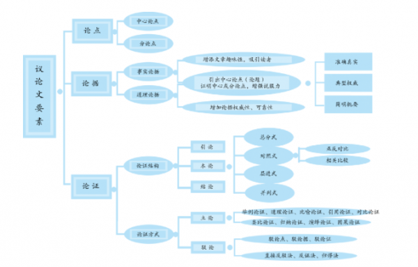 教师资格证议论文范文（教师资格考试议论文范文）-图1