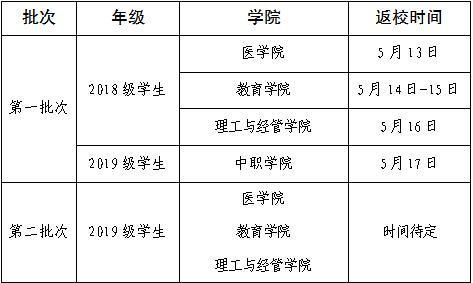 成都职业学院开学时问（成都职业学院开学时问安排）