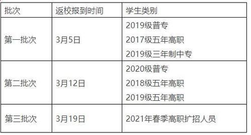 成都职业学院开学时问（成都职业学院开学时问安排）-图2