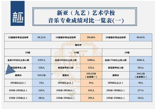 四川音乐培训学校（四川音乐艺考培训机构排名）-图2