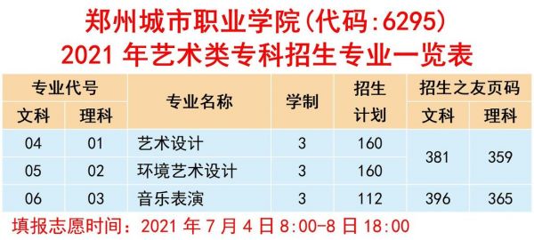 郑州城市职业学院升本科（郑州城市职业学院2021年学费）-图2