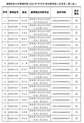 潇湘职业学院录取名单（潇湘职业学院专升本录取名单）-图2