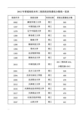 最低学校分数线（各学校最低分数线）-图1