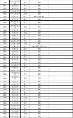 最低学校分数线（各学校最低分数线）-图2