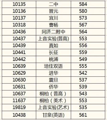 最低学校分数线（各学校最低分数线）-图3