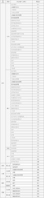 乐山职业学院单招分数线（乐山职业学院单招录取线2023）-图2