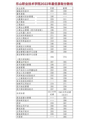 乐山职业学院单招分数线（乐山职业学院单招录取线2023）