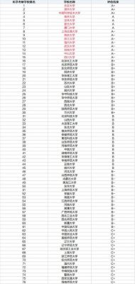 中药化学考研学校排名（中药化学考研学校排名榜）-图2