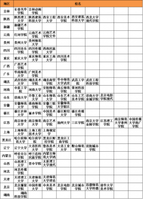 全国民办摄影学校排名（摄影专业民办大学排名）-图2