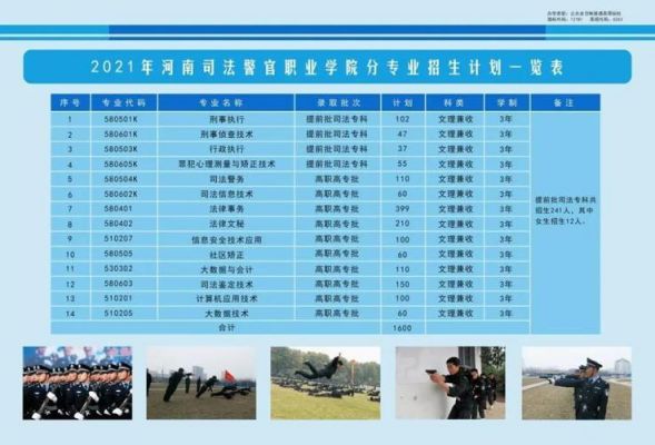 河南司法警官职业学院报名（河南司法警官职业学院2021招生章程）-图1